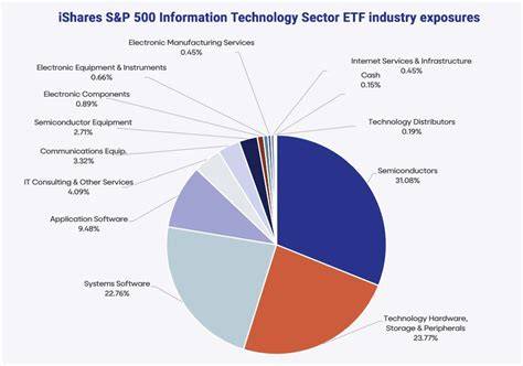 Is Technology Sector Etf Worth It? An Honest Look at the Facts