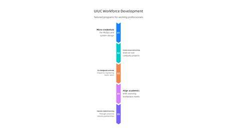7 Questions People Ask About Technology Services Uiuc (and Straight Answers)