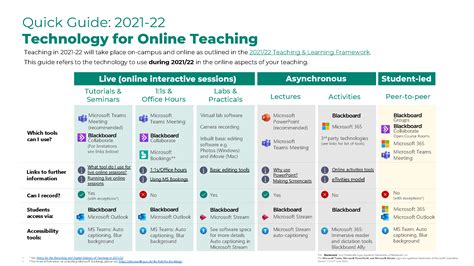 technology tools for teaching and learning pdf