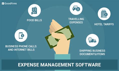 Technology and Software Expenses