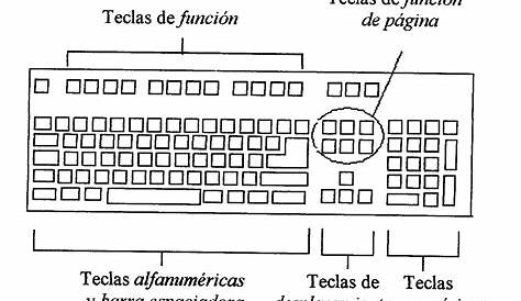 Dibujo de teclado con sus partes - Imagui