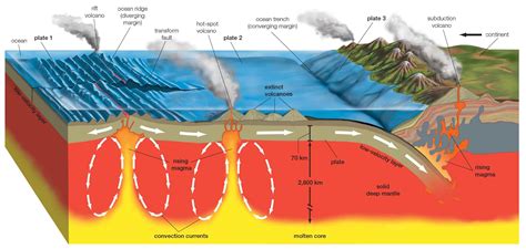 tectonic plates volcanoes