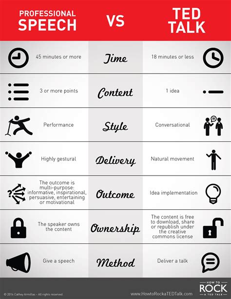 ted talk informative speech topics