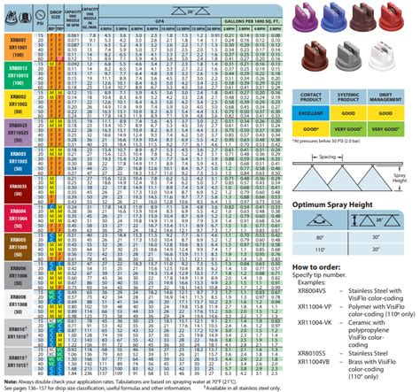 Teejet Xrc Nozzle Chart
