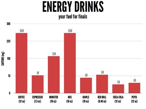 teenage energy drink consumption