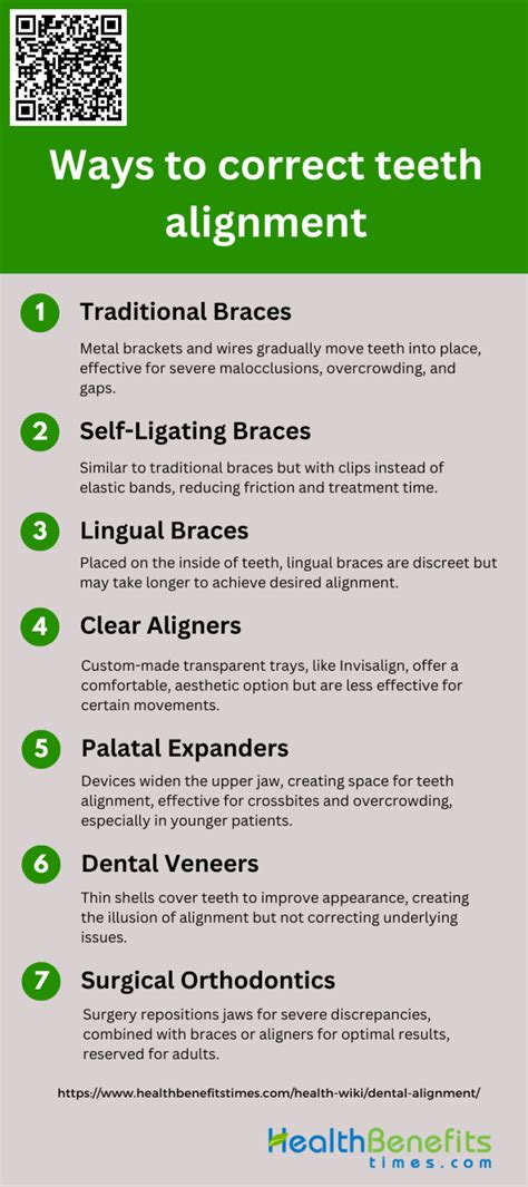 Teeth Alignment Methods