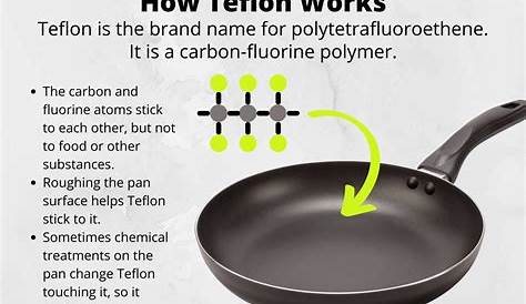 Teflon Meaning Définition What Is