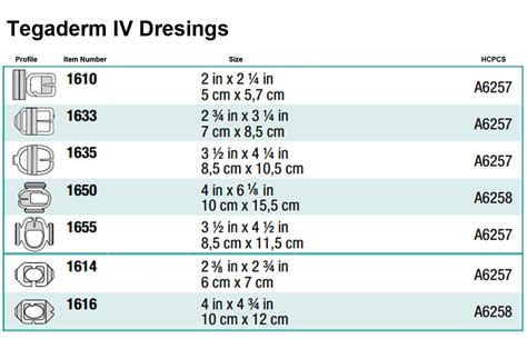 Tegaderm Size Chart