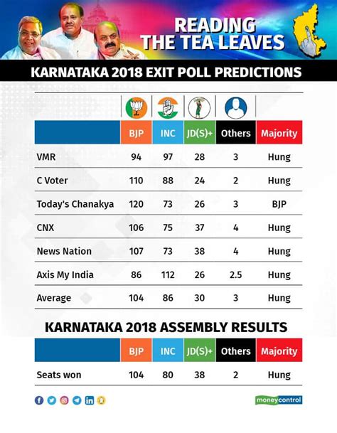 tejasvi surya election result