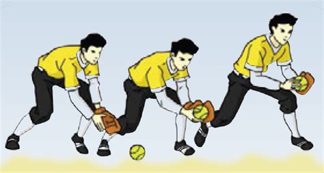 Teknik Menangkap Bola yang Bergulir di Tanah dalam Softball Dinamakan