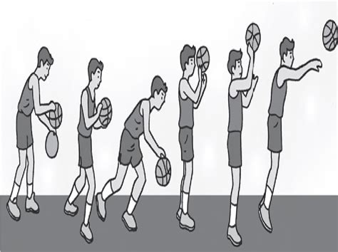 teknik dasar permainan bola basket