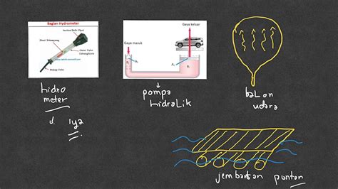 Teknologi Berikut Ini Yang Tidak Menggunakan Prinsip