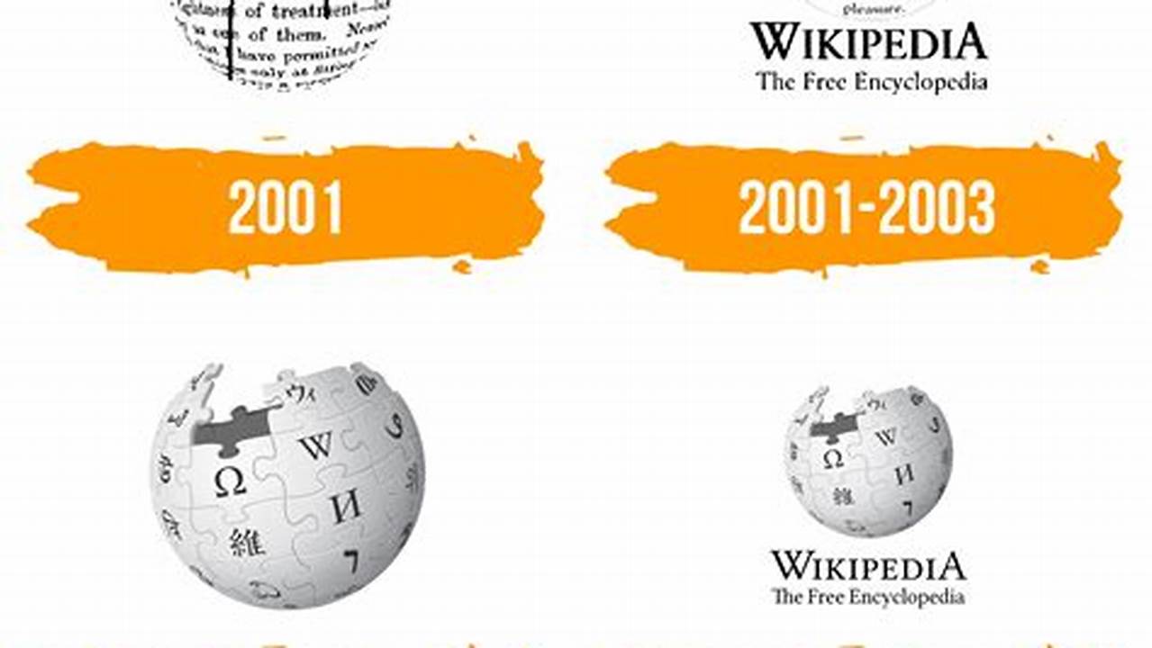 Teknologi Wikipedia: Temukan Rahasia dan Wawasan Tak Terbantahkan!