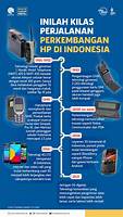 teknologi komunikasi indonesia
