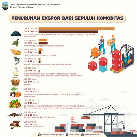 Tekstil, Bahan Bakar, Dan Elektron: Komoditas Ekspor Negara Yang Menguntungkan