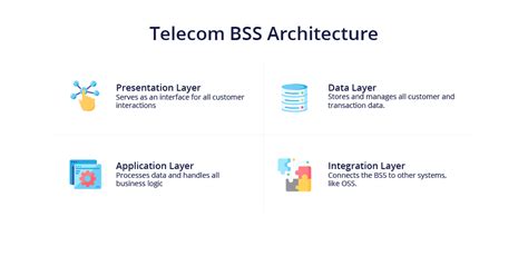 Telecom Bss Meaning