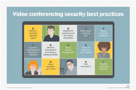 teleconferencing software best practices