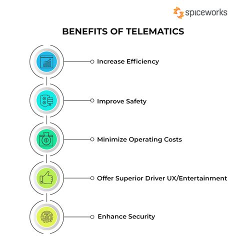 Telematics