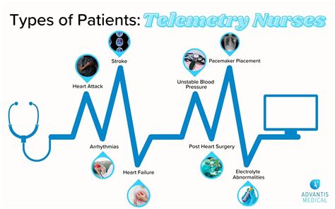 5 Telemetry Nursing Tips