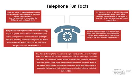 Telephone Boxes Fun Facts