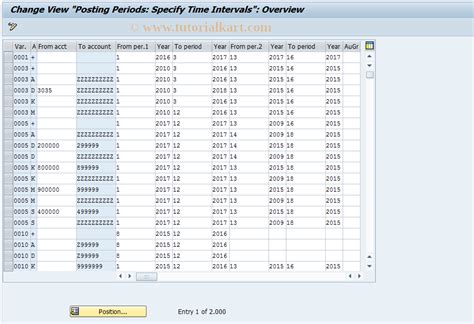 Telephone Number Table In Sap
