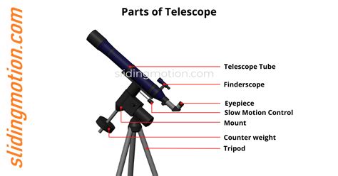 Telescope Microscope Diagram