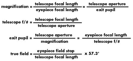 Telescope Optics Calculator