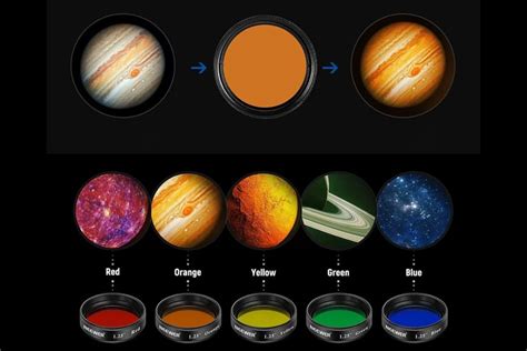 Telescope Planet Filter
