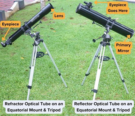 Telescope Refractor Or Reflector Which Is Better
