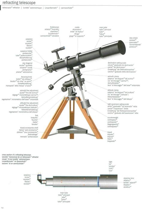 Repairing and replacing parts of your telescope