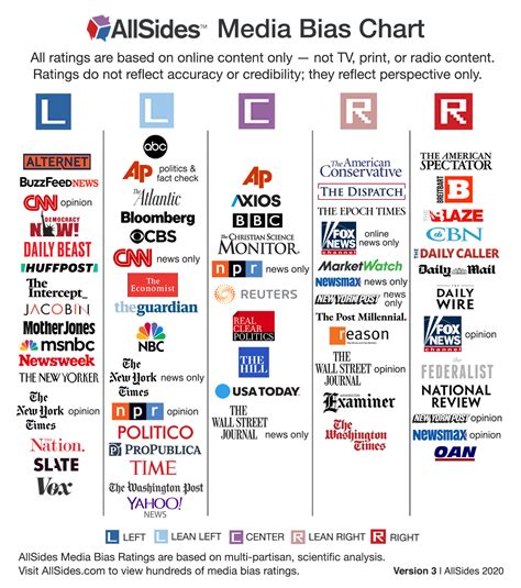 television networks political affiliations