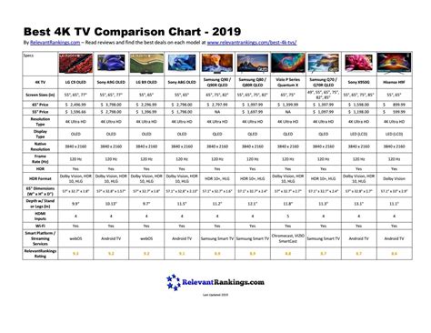 television reviews and comparisons