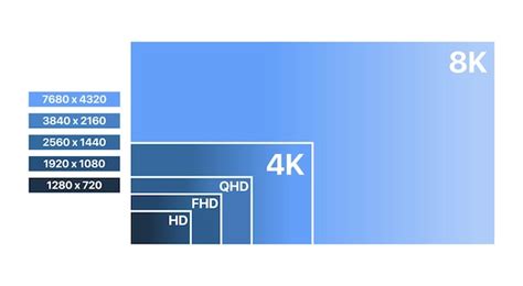 Television Screen Resolution