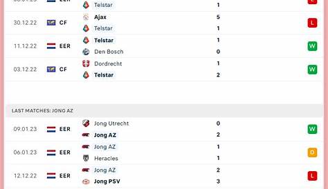 SC Telstar vs AZ Alkmaar (Youth) 12.01.2024 – Match Prediction