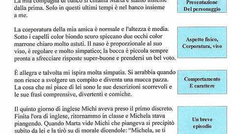 IL TESTO DESCRITTIVO - Ricerca Google | Insegnamento della scrittura