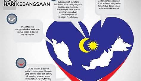 Tema Hari Kebangsaan Malaysia 2019 / Tema hari kebangsaan dan hari