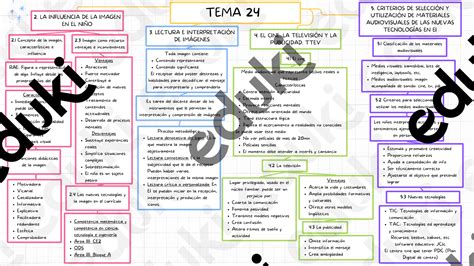 Tema 24 Oposiciones Infantil References