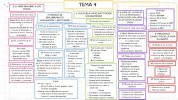 Viral Tema 4 Oposiciones Infantil 2023