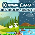 Mengenal Cuaca di Indonesia melalui Soal Tematik Kelas 3 Tema 5