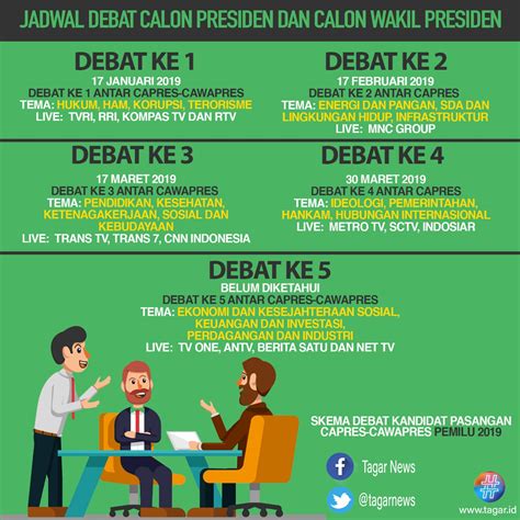 tema debat cawapres