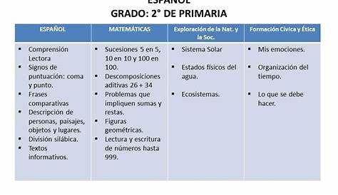 Temario Primaria Segundo Grado