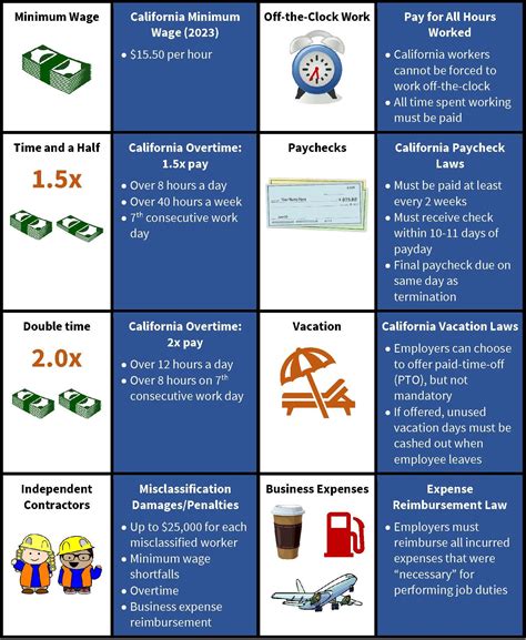 temp agency labor laws in california