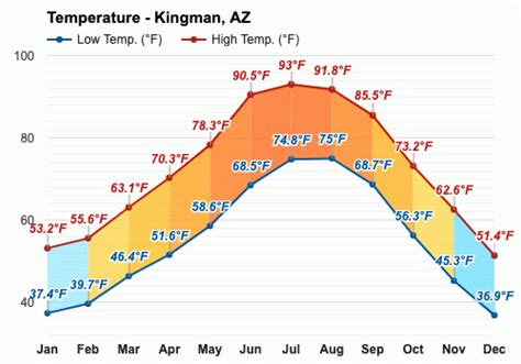 temp in kingman az