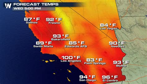 temp in yucaipa ca today