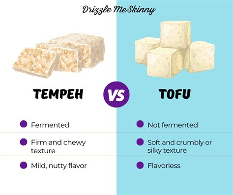 Tempeh Vs Tofu