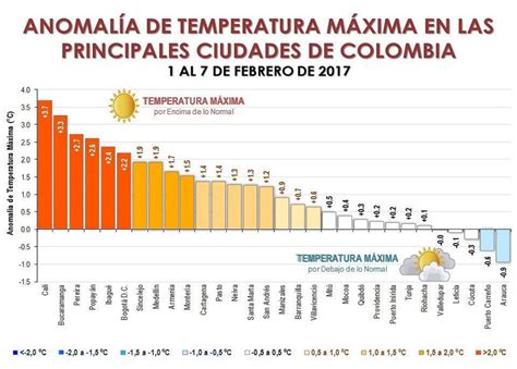 temperatura actual de bucaramanga