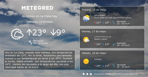 temperatura actual en caba