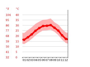 temperatura actual reynosa tamaulipas