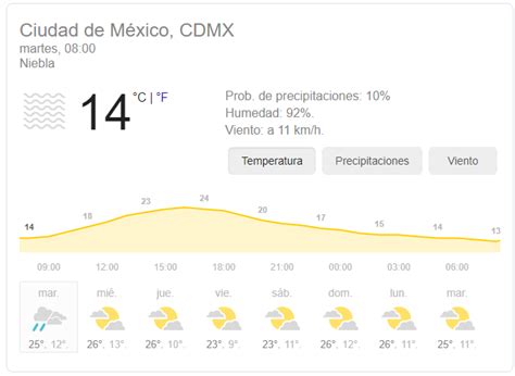 temperatura cdmx mañana