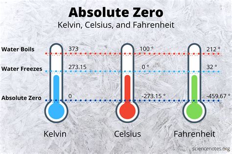 temperatura dello zero assoluto